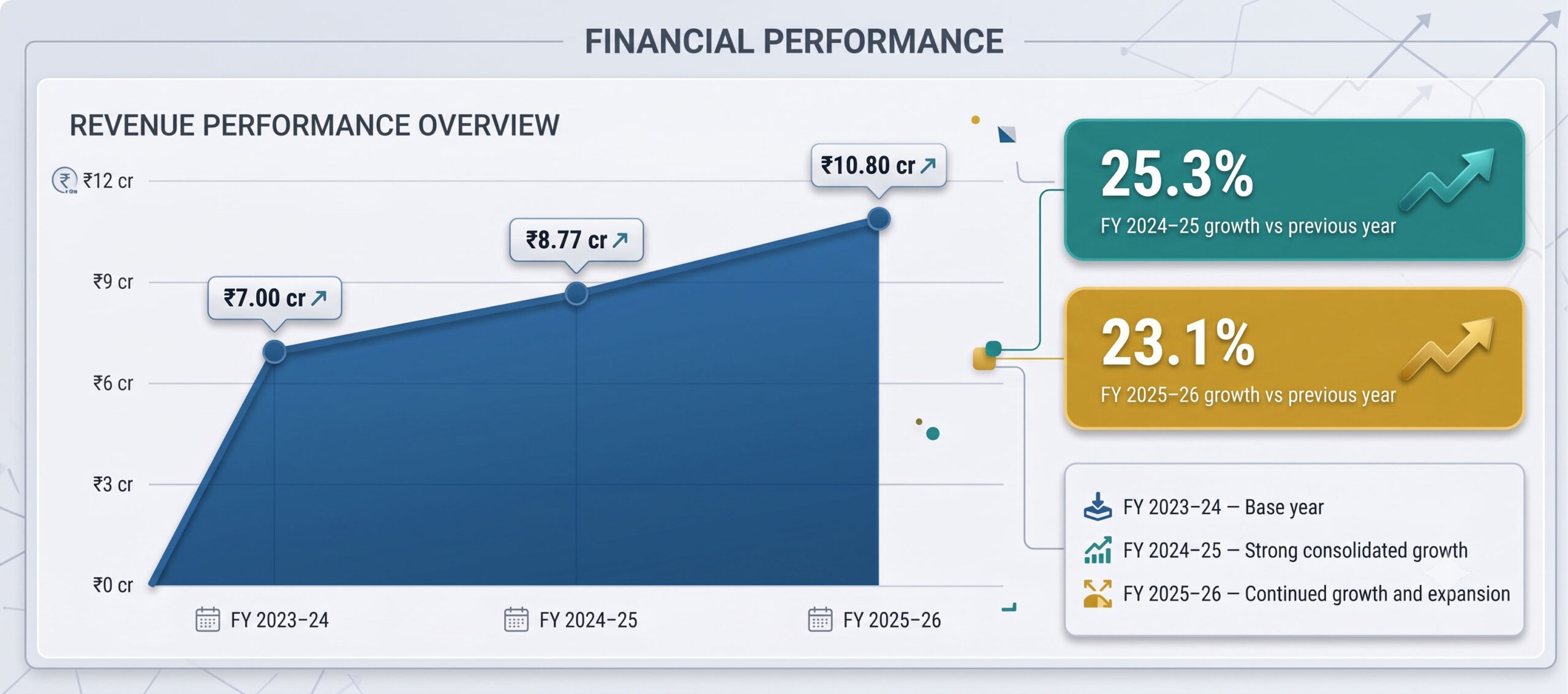 financeperformance