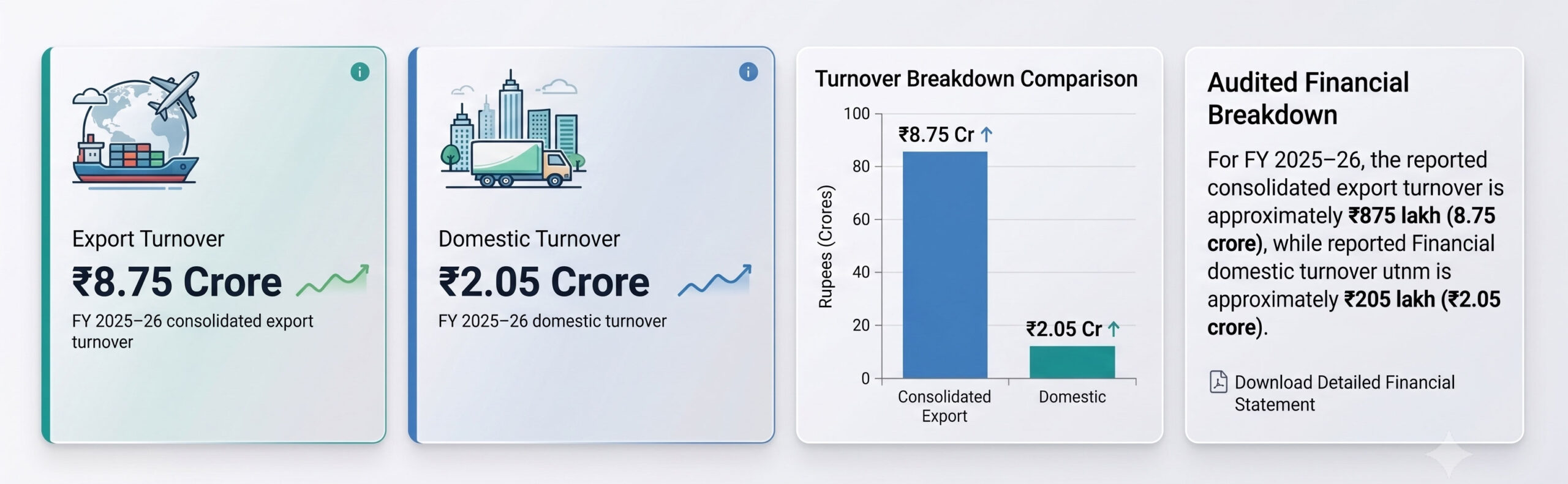 turnover